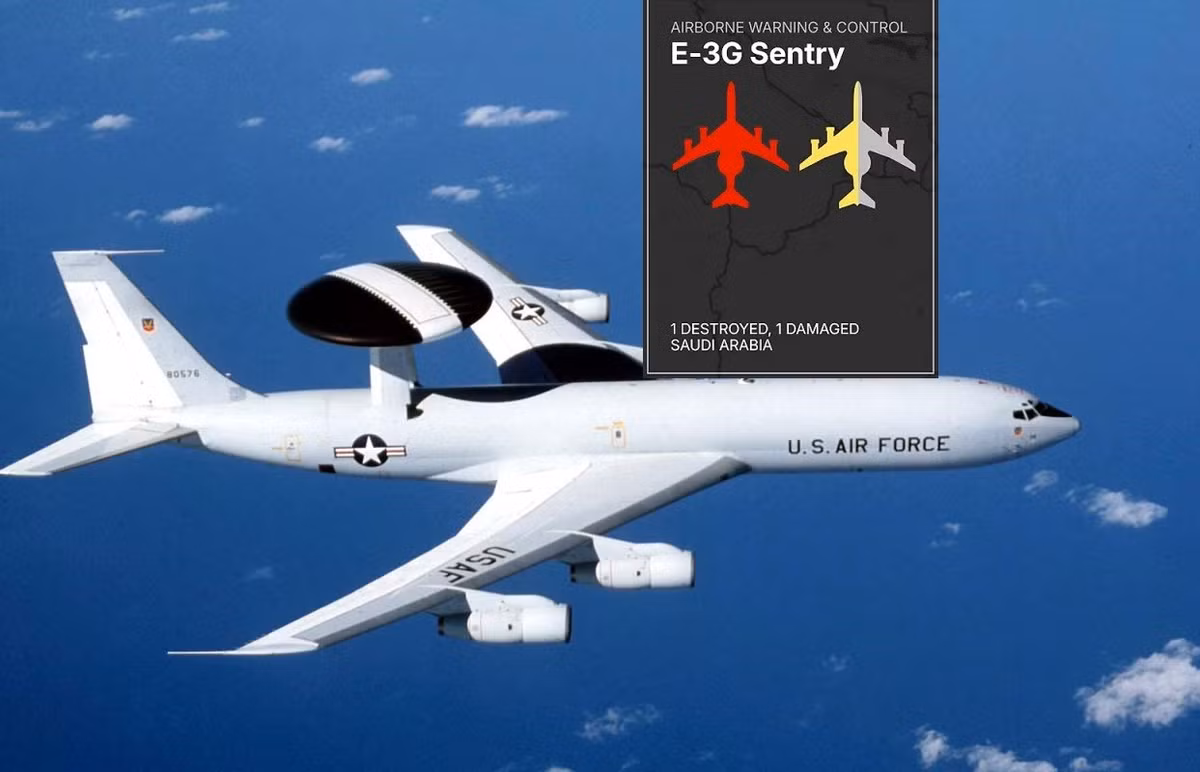 Một số tổn thất sẽ để lại hậu quả nặng nề hơn, như chiếc máy bay cảnh báo sớm E-3G Sentry quý giá đã bị phá hủy hoàn toàn. Một chiếc khác bị hư hại tại Saudi Arabia. Đây là tổn thất chiến lược lớn do giá trị cực cao và vai trò điều phối tác chiến trên không của nó.