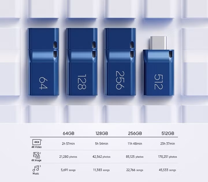 Dù có nhiều đối thủ cạnh tranh, như Samsung USB-C 400 MB/s với dung lượng tối đa 512 GB, nhưng ổ của Samsung có kích thước lớn hơn gần một nửa chiều dài ổ USB thông thường và lại đắt hơn khoảng 20 USD, khiến sản phẩm của SanDisk trở thành lựa chọn "ngon - bổ - gọn" hơn hẳn trong cùng phân khúc.
