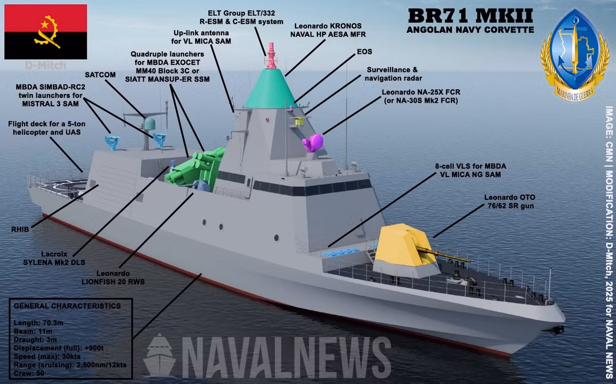 Dự án này, được phát triển bởi EDGE Group, ADSB và CMN Naval của Pháp theo thỏa thuận quốc phòng Angola-UAE trị giá 1 tỷ euro, nhằm mục đích tăng cường an ninh hàng hải dọc theo bờ biển Nam Đại Tây Dương của Angola.