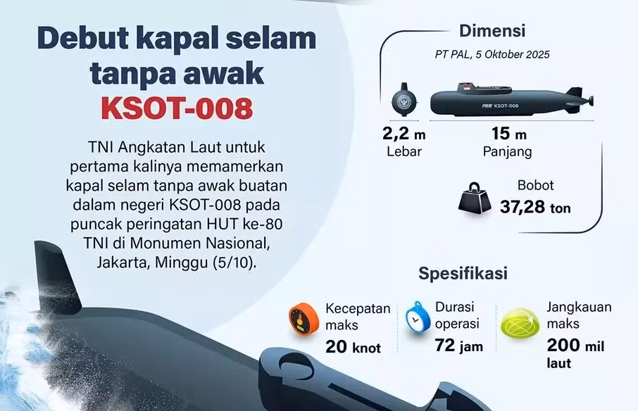 Phát biểu với tại triển lãm Indo Defence 2025, Tổng giám đốc Bộ phận Thiết kế của PT PAL Chabibi Nur Tahlil xác nhận rằng công việc đóng tàu ngầm - được biết đến trong nước với tên gọi Kapal Selam Otonom (KSOT) - đã bắt đầu vào tháng 1 năm 2025.