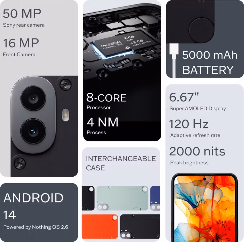 Đáng chú ý, CMF Phone 2 Pro có tích hợp chip NFC và theo nhiều người dùng tại Việt Nam chia sẻ, máy có thể quét được căn cước công dân gắn chip để sử dụng ứng dụng VNeID. Đây là tính năng không phải máy xách tay nào cũng làm được nên đã trở thành một điểm cộng lớn khiến mẫu máy này được săn đón trên thị trường. Tuy nhiên, nếu muốn mua dùng, bạn vẫn nên hỏi thật kĩ và yêu cầu được thử nếu cần.