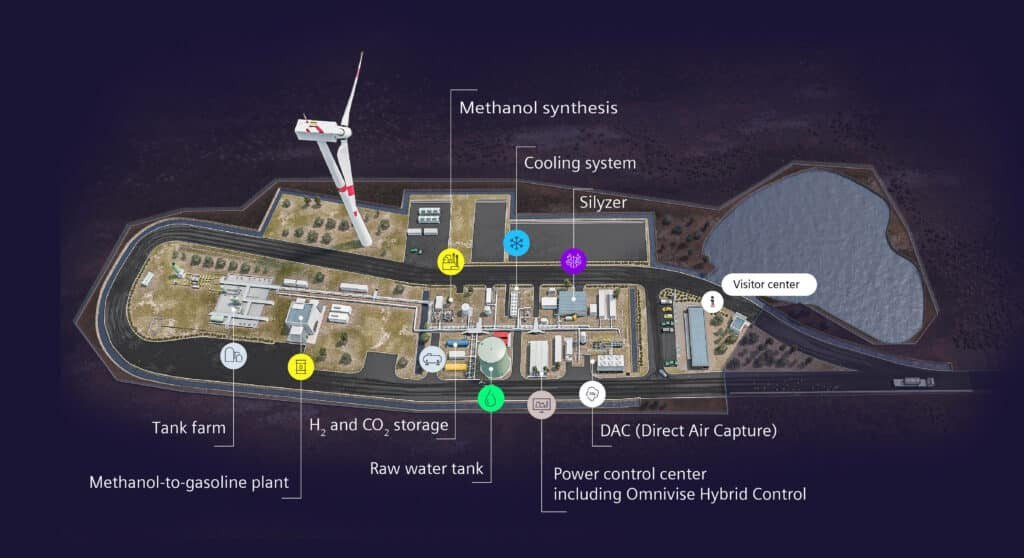 Đến năm 2023 Porsche và Haru Oni tại Chile, cho biết họ đã phát triển để hoàn thiện công đoạn chế tạo xăng từ không khí (xăng điện tử), tuy nhiên giá đắt gấp đôi xăng thường.