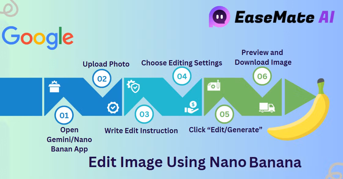 Tạo văn bản là một trong những cải tiến được Google nhấn mạnh trên Nano Banana Pro. So với phiên bản trước, mô hình này có thể tạo văn bản chính xác, dễ đọc, hỗ trợ dịch sang nhiều ngôn ngữ. Người dùng thậm chí có thể tạo văn bản kèm hiệu ứng và bố cục đặc biệt, phù hợp dùng trong thiết kế bài viết, poster quảng cáo.