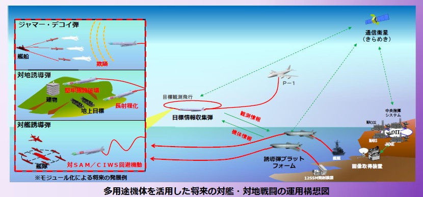 Theo nhiều cách, SSM mới làm mờ ranh giới giữa tên lửa hành trình truyền thống và máy bay không người lái. Một "nền tảng" như thế này với tầm bắn vượt xa 620 dặm có thể đồng nghĩa với khả năng bay lượn bền bỉ đáng kể.