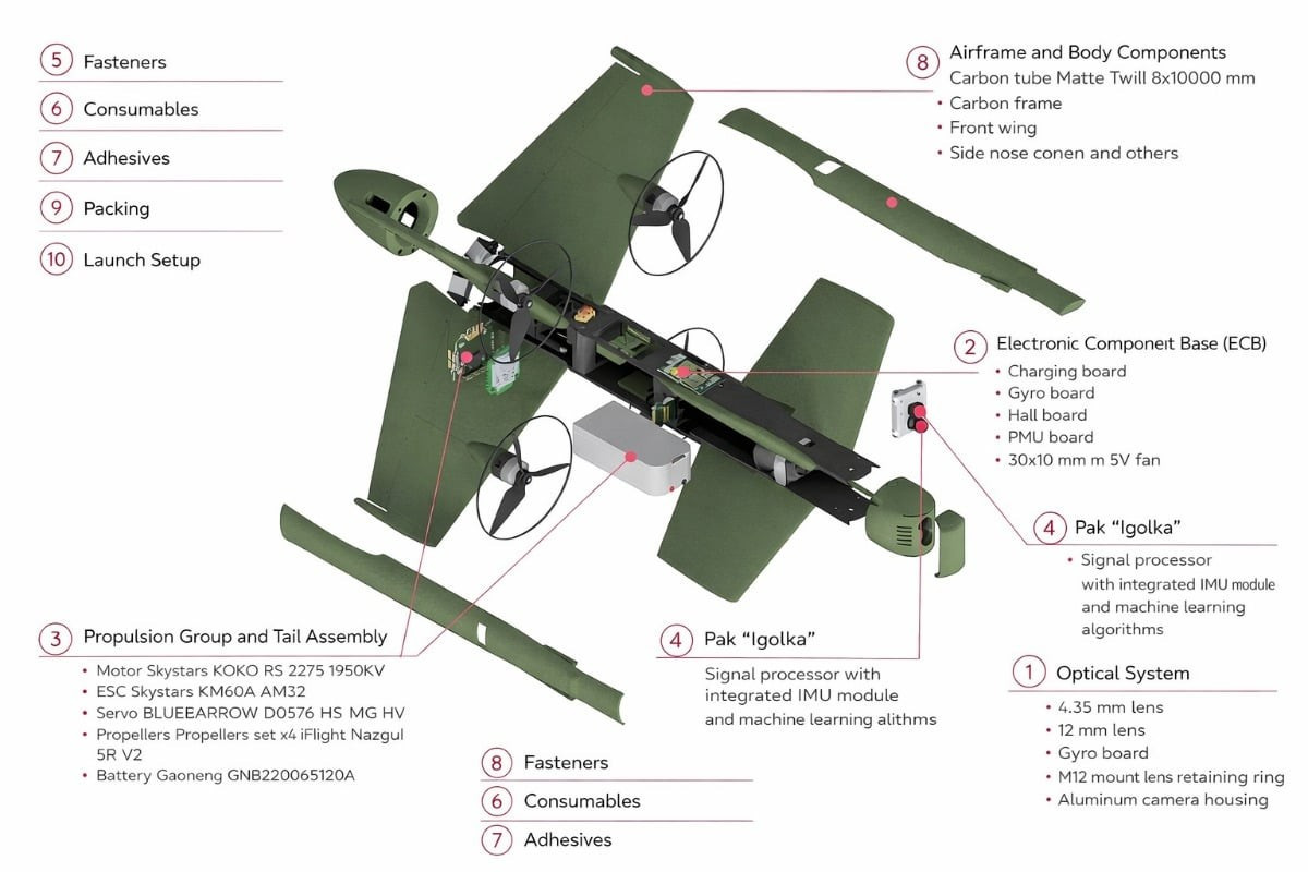Tuy nhiên, những thông tin chi tiết hơn của loại UAV đánh chặn này ngoài những công bố của Nga thì vẫn là một bức màn bí ẩn cho đến khi Cố vấn quốc phòng Ukraine Serhii “Flash” Beskrestnov đã công bố các chi tiết kỹ thuật của một loại máy bay không người lái đánh chặn ít được biết đến của Nga, có tên gọi là “Yolka”.