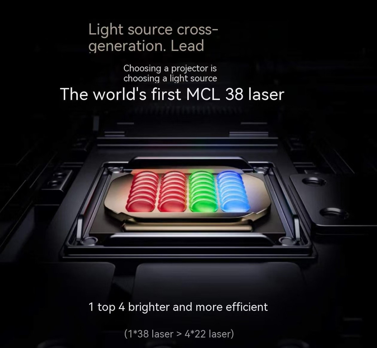 Đây là chiếc máy chiếu đầu tiên trên thế giới sử dụng công nghệ MCL - 38. Vidda C3 Ultra tích hợp công nghệ DLP với chip DMD 0,47 inch, cùng khả năng zoom quang học lên tới 1,67x – mức zoom hàng đầu trong phân khúc máy chiếu gia đình.