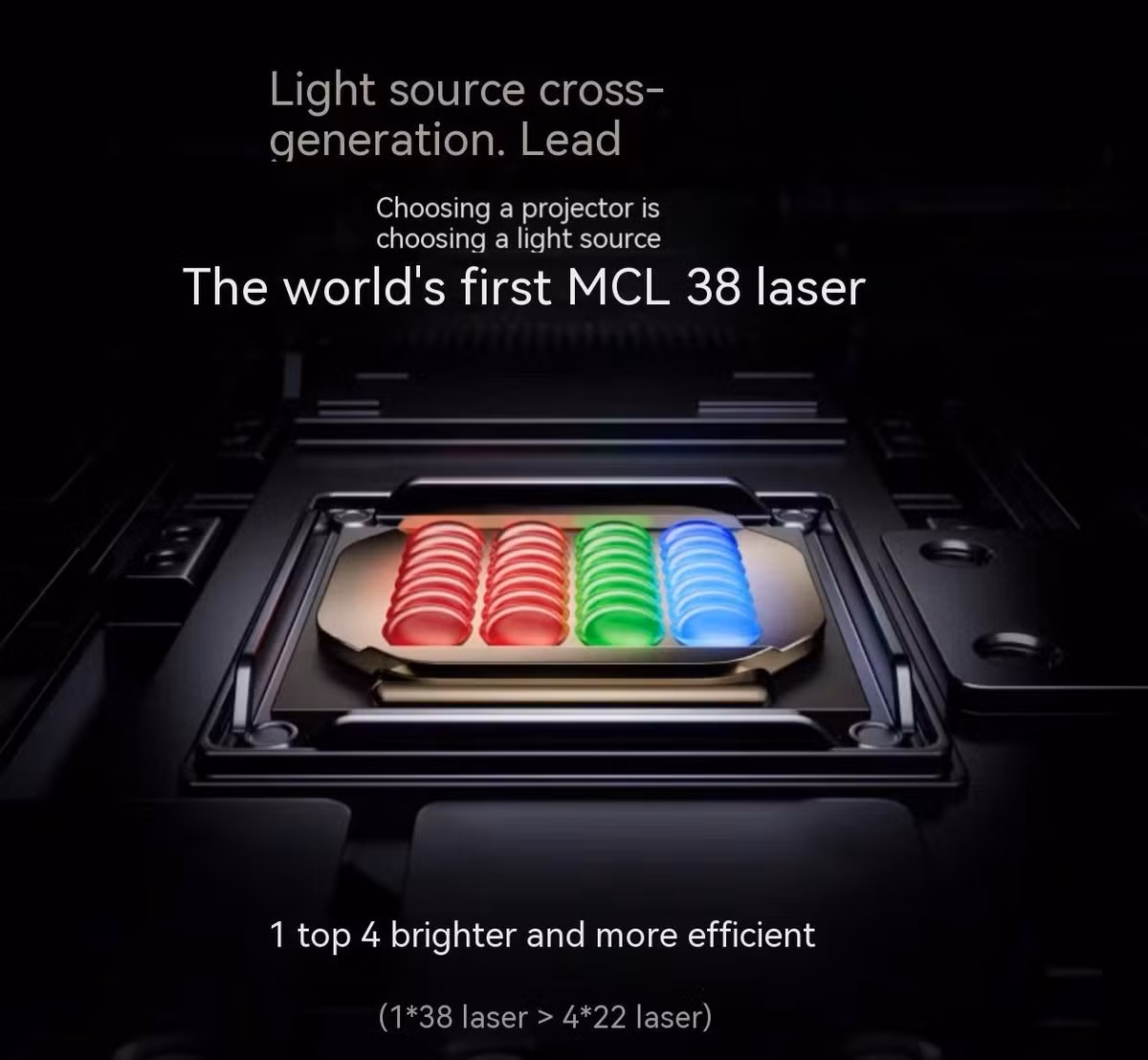 Đây là chiếc máy chiếu đầu tiên trên thế giới sử dụng công nghệ MCL - 38. Vidda C3 Ultra tích hợp công nghệ DLP với chip DMD 0,47 inch, cùng khả năng zoom quang học lên tới 1,67x – mức zoom hàng đầu trong phân khúc máy chiếu gia đình.