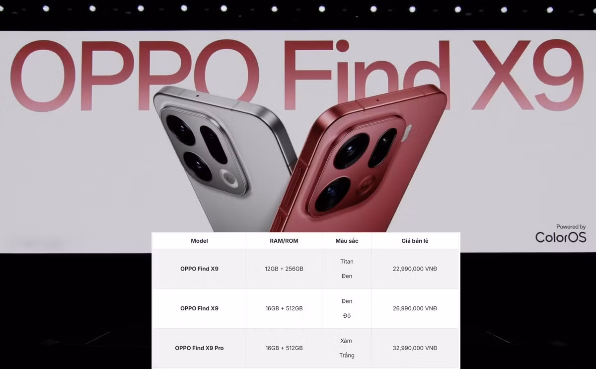 Từ ngày 29/10/2025, OPPO Find X9 Series chính thức mở bán tại thị trường Việt Nam với nhiều phiên bản cung cấp nhiều sự lựa chọn cho người dùng, đa dạng từ mẫu máy, màu sắc và dung lượng bộ nhớ với giá bán lẻ chính thức 32.990.000 đ cho bản X9 Pro, bản X9 thông thường có 2 tùy chọn bộ nhớ 12+256 và 16+512 có giá lần lượt là 22.990.000 và 26.990.000 đ.