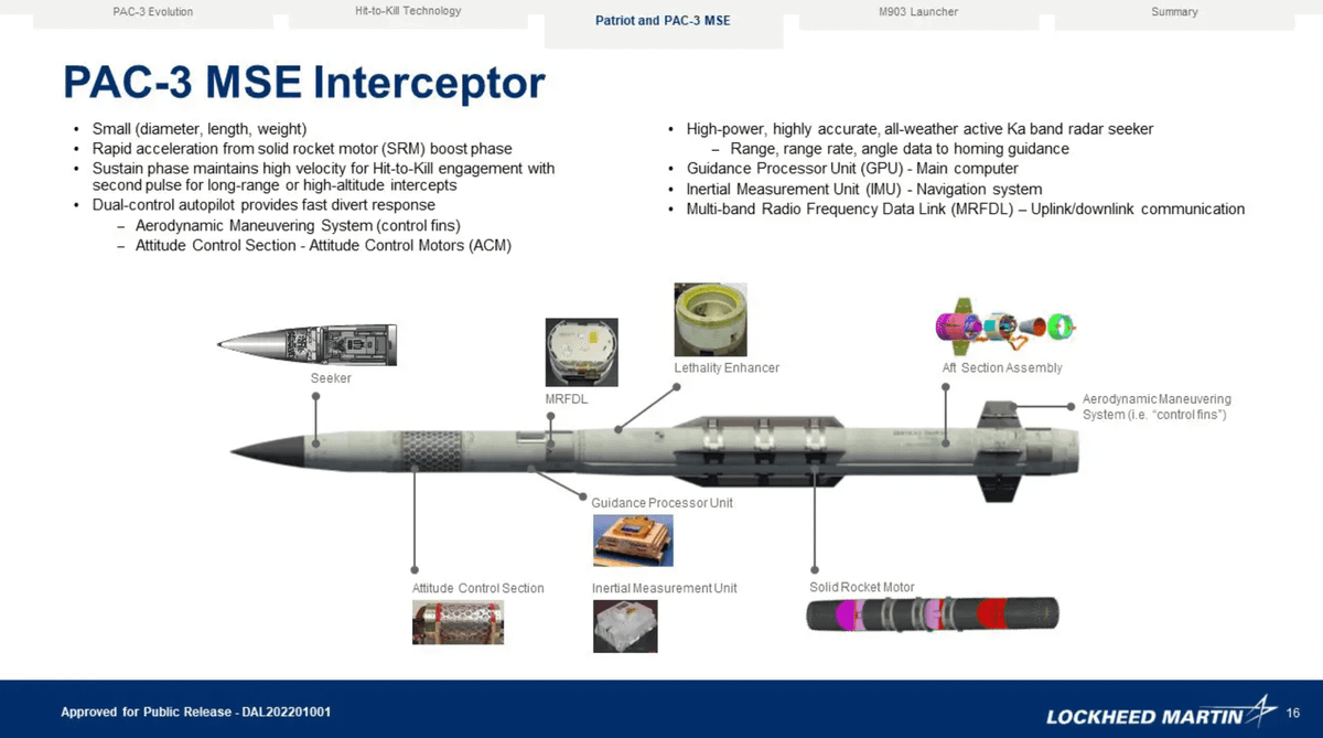 Ví dụ, một quả tên lửa Patriot có giá lên đến 4 triệu đô. Trong khi đó, một tên lửa Tamir có giá 100.000 - 200.000 USD/quả, tên lửa Qassam do Hamas tự chế chỉ có giá 500-600 USD/quả. Điều này sẽ tạo ra một mức chênh lệch tiêu hao khủng khiếp, làm quá tải các hệ thống phòng không, đồng thời tạo ra áp lực kinh phí khó cân đối.