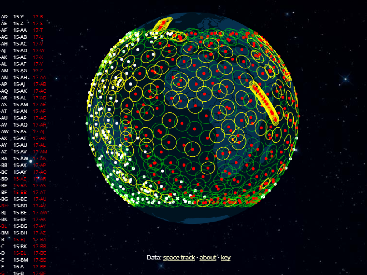 Trong số các biện pháp đối phó mà Trung Quốc đề xuất có việc sử dụng tia laser mạnh (kể cả từ tàu ngầm), chế tạo vệ tinh Mỹ, có khả năng chặn hoặc vô hiệu hóa vệ tinh Starlink và phá hoại nguồn cung cấp linh kiện cho hệ thống này.