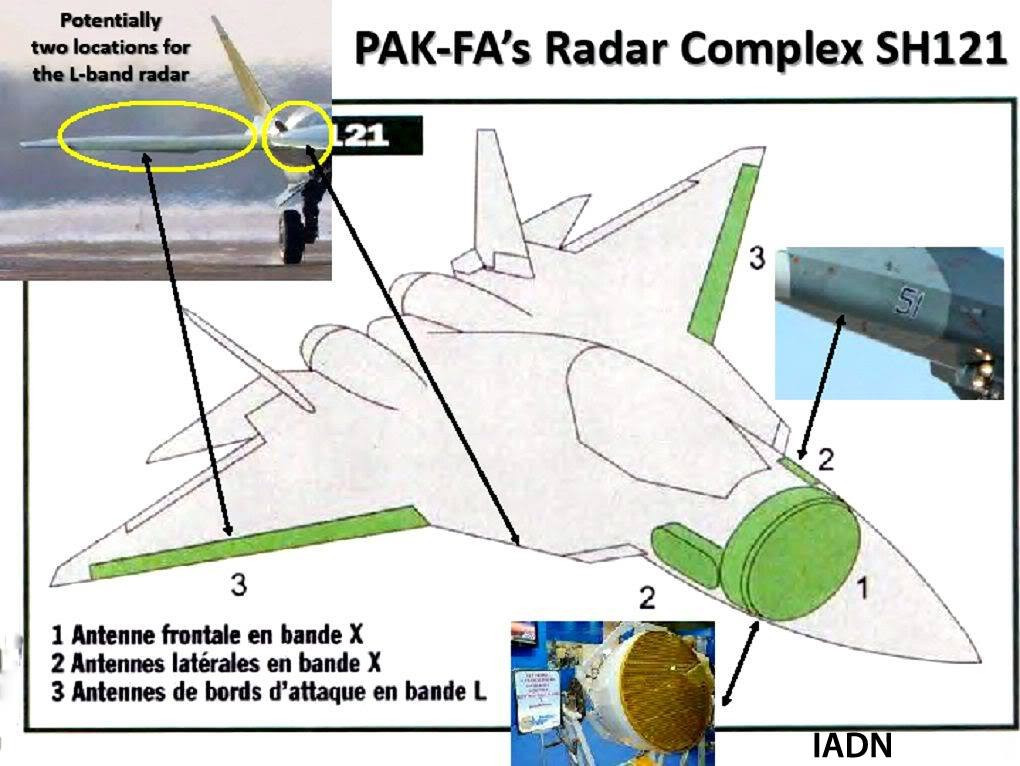 Về hệ thống điện tử hàng không, máy bay sẽ được trang bị hệ thống điện tử vô tuyến tích hợp đa chức năng Sh121, có radar mảng quét điện tử chủ động (AESA) N036 Byelka gắn trên mũi. Cấu hình này cung cấp khả năng nhận thức tình huống 360 độ, phạm vi phát hiện lên đến 400 km đối với các mục tiêu trên không.