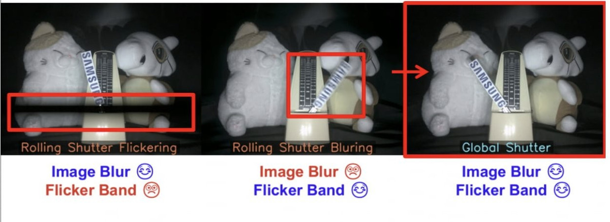 Kết quả thử nghiệm từ Samsung cho thấy công nghệ này có thể giảm nhiễu hơn 50% và loại bỏ các hiện tượng méo hình thường gặp. Ví dụ để thấy cảm biến mới loại bỏ được 2 vấn đề nan giải khi chụp ảnh trên điện thoại đời cũ.