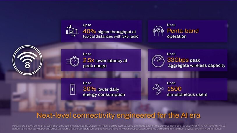 Tốc độ truyền dữ liệu trên lý thuyết có thể lên đến 11.6 Gbps. Nhờ tích hợp công nghệ Wi-Fi 8, FastConnect 8800 hỗ trợ các tính năng mới như Extended Long Range (ELR). Nâng cấp Wi-Fi 8 chỉ là một phần trong những cải tiến của FastConnect 8800.