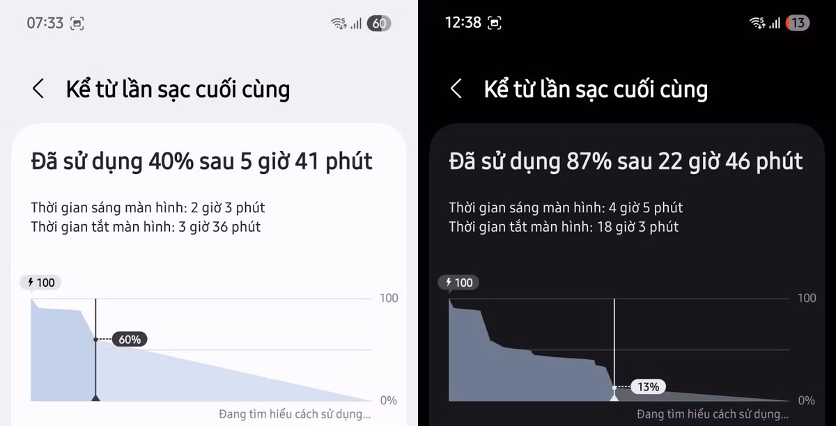 Tóm lại, Galaxy S25 Edge không dành cho những game thủ "cày rank" lâu dài trong một lần sạc. Tuy nhiên, nếu bạn chỉ chơi vài trận giải trí mỗi ngày và ưu tiên ngoại hình mỏng đẹp, đây vẫn là một lựa chọn đáng cân nhắc, miễn là bạn biết rõ giới hạn về pin trước khi mua.