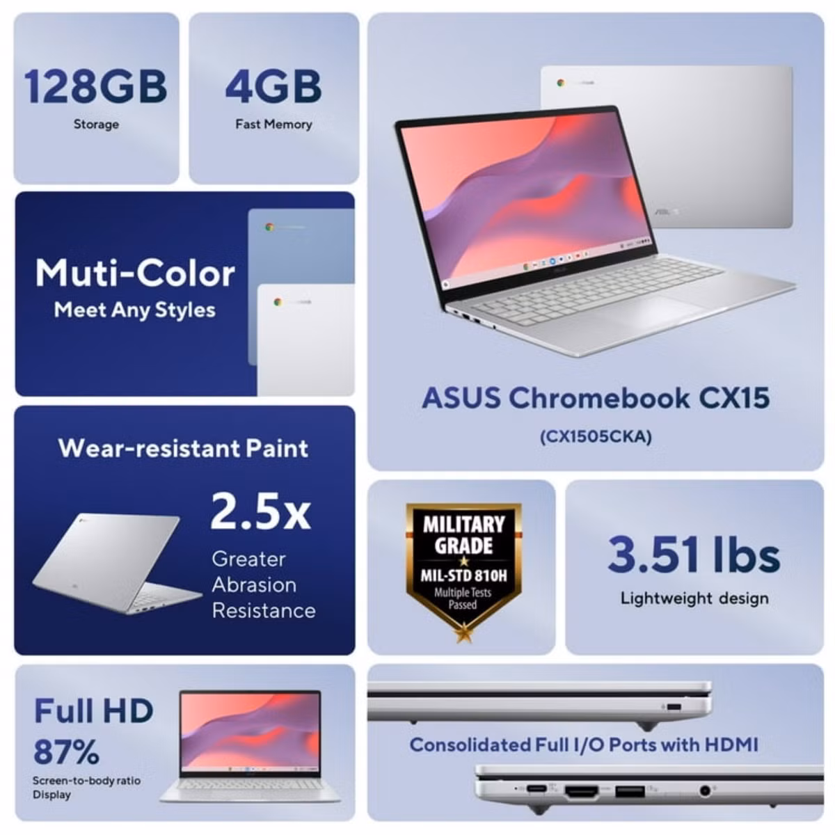 Máy được trang bị màn hình LCD 14 inch và 15,6 inch FHD, độ sáng 300 nit, chip Intel Celeron N4500, tùy chọn RAM 4GB, tối đa 8GB, bộ nhớ trong 128GB và thời lượng pin lên tới 13 giờ nhờ chạy ChromeOS. Tuy nhiên, ở phiên bản 14 inch có thêm tùy chọn màn hình cảm ứng/không cảm ứng.