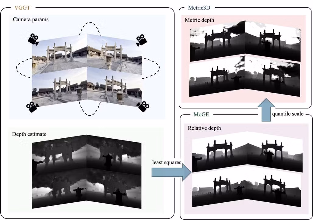 HunyuanWorld-Voyager là một mô hình trọng số mở tạo ra các chuỗi 49 khung hình - khoảng hai giây video - nhưng người dùng có thể liên kết các clip để tạo thành nhiều phút cảnh quay liên tục.