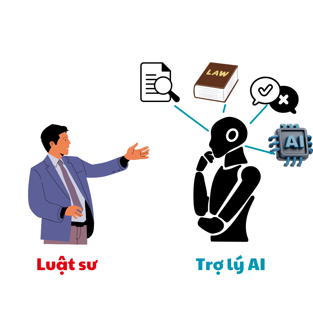 Điều thú vị là trong khi nhiều ngành khác vẫn đang do dự về việc áp dụng AI, các công ty luật lại thể hiện sự quyết đoán bất ngờ. Có lẽ bởi vì trong ngành luật, thời gian chính là tiền bạc theo nghĩa đen. Việc một AI có thể phân tích hàng nghìn trang tài liệu trong vài phút thay vì vài tuần có thể mang lại lợi nhuận khổng lồ.