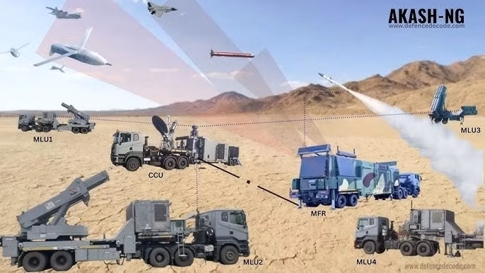 Ấn Độ ngày càng chú trọng phát triển nội địa các hệ thống quốc phòng chủ chốt, đặc biệt là trong lĩnh vực phòng không và phòng thủ tên lửa, nơi những tiến bộ nhanh chóng trong công nghệ đe dọa đã thúc đẩy nhu cầu về các tên lửa đánh chặn và cảm biến có khả năng cao hơn. Các chương trình như Akash-NG nhằm mục đích tăng cường năng lực công nghiệp trong nước đồng thời đáp ứng các yêu cầu hoạt động.