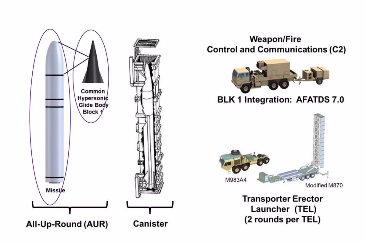 Nhiệm vụ cốt lõi của Dark Eagle thuộc Quân đội Hoa Kỳ là hoạt động như một “kẻ phá cửa” chống lại hệ thống phòng thủ tiên tiến của đối phương, đặc biệt là mạng lưới Chống tiếp cận/Chống xâm nhập (A2/AD). Sự kết hợp giữa tốc độ và khả năng cơ động khó lường cho phép nó xuyên thủng các bong bóng phòng thủ và thực hiện các đòn tấn công chính xác vào những mục tiêu quan trọng nhất, mang lại lợi ích cao nhất.