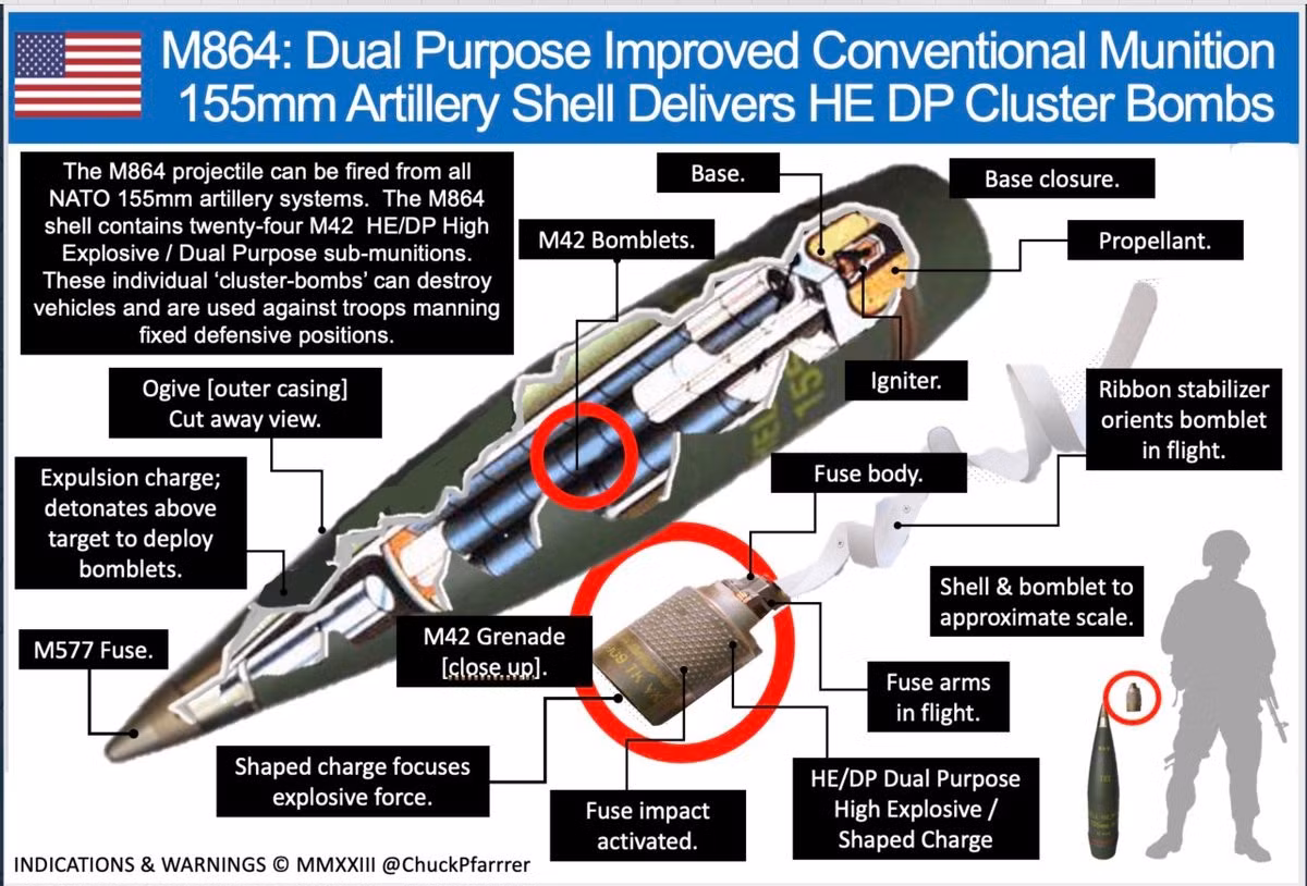 Quân đội Mỹ đang cố gắng dung hòa hai mục tiêu thiết kế: đạn pháo có thể phóng nhiều loại đạn con nhưng không vi phạm các hiệp ước quốc tế cấm vũ khí chùm. Vũ khí chùm, vốn có từ thời bom của Không quân Đức Quốc xã trong Thế chiến II, nhắm vào các quy luật xác suất. Sử dụng một quả bom duy nhất để rải một lượng lớn bom bi nhỏ sẽ tăng khả năng trúng đích, đặc biệt là khi hỏa lực khu vực không thể định vị chính xác mục tiêu.