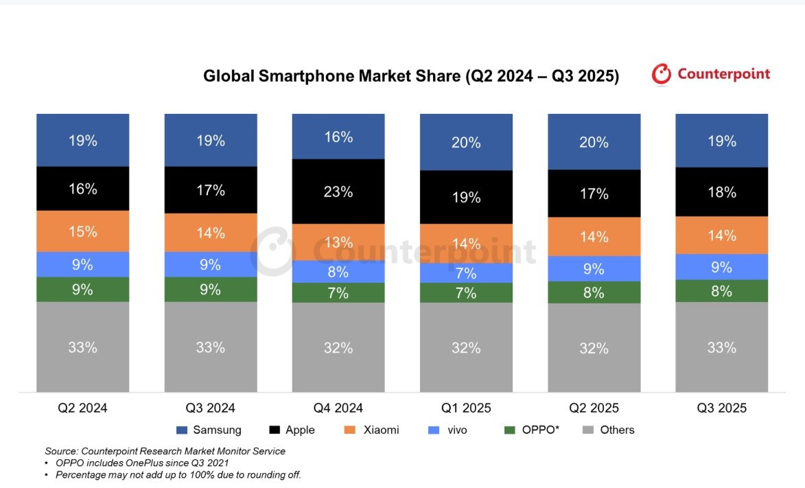 Thông tin trong báo cáo này được dựa trên chỉ số Sell-Through, phản ánh hiệu quả của kênh phân phối trong việc tiêu thụ hàng hóa từ nhà sản xuất tới tay người tiêu dùng.