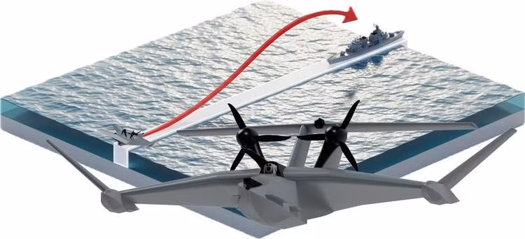 Theo TALAY, UAVđa chức năng đầu tiên trên thế giới có khả năng hoạt động như một phương tiện ekranoplan, có thể hoạt động tự hành hoặc được điều khiển bởi người vận hành. Ekranoplan là một loại phương tiện hiệu ứng bề mặt (GEV) bay ngay phía trên mặt nước, sử dụng hiện tượng khí động học để tạo ra lực nâng.