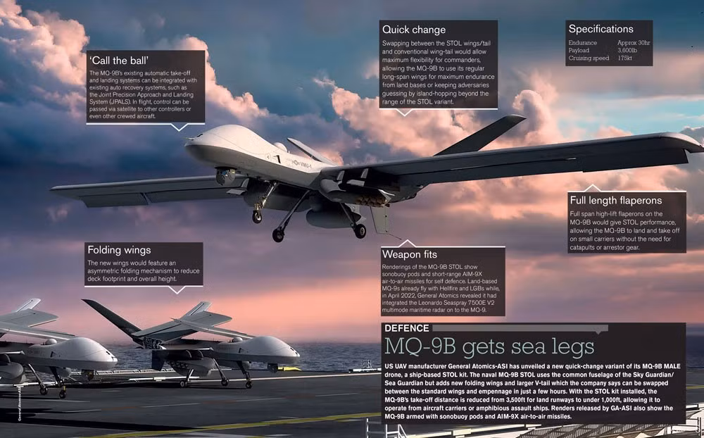 Khi Không quân Hoàng gia Anh (RAF) tích hợp Protector vào khuôn khổ hoạt động, việc theo dõi hiệu suất và tác động của nó đối với cả các nhiệm vụ hiện tại và tương lai sẽ rất quan trọng.