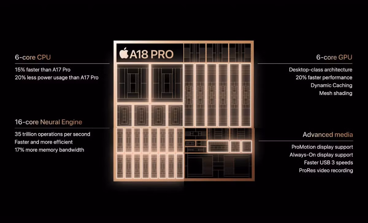 GPU của máy có 5 nhân cùng bộ xử lý Neural Engine 16 nhân hỗ trợ các tính năng Apple Intelligence.
