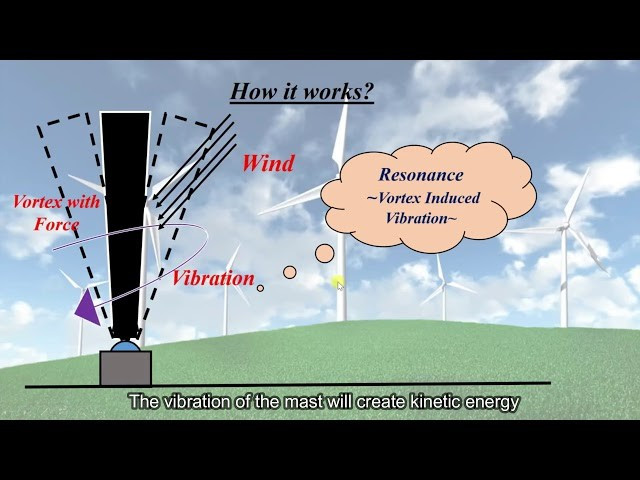 Nghiên cứu cung cấp cái nhìn mới về ảnh hưởng của kích thước cột trụ (như chiều cao và chiều rộng) đến cả lượng điện sản xuất và độ bền cấu trúc của BWT. Nhóm nghiên cứu chỉ ra thiết kế lý tưởng là cột trụ cao 80 cm có đường kính 65 cm.