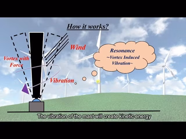 Nghiên cứu cung cấp cái nhìn mới về ảnh hưởng của kích thước cột trụ (như chiều cao và chiều rộng) đến cả lượng điện sản xuất và độ bền cấu trúc của BWT. Nhóm nghiên cứu chỉ ra thiết kế lý tưởng là cột trụ cao 80 cm có đường kính 65 cm.