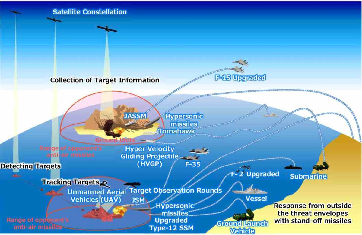 View - Điều gì khiến Nhật Bản gấp rút triển khai hệ thống tên lửa siêu thanh? | Báo Tri thức và Cuộc sống - TIN TỨC PHỔ BIẾN KIẾN THỨC 24H