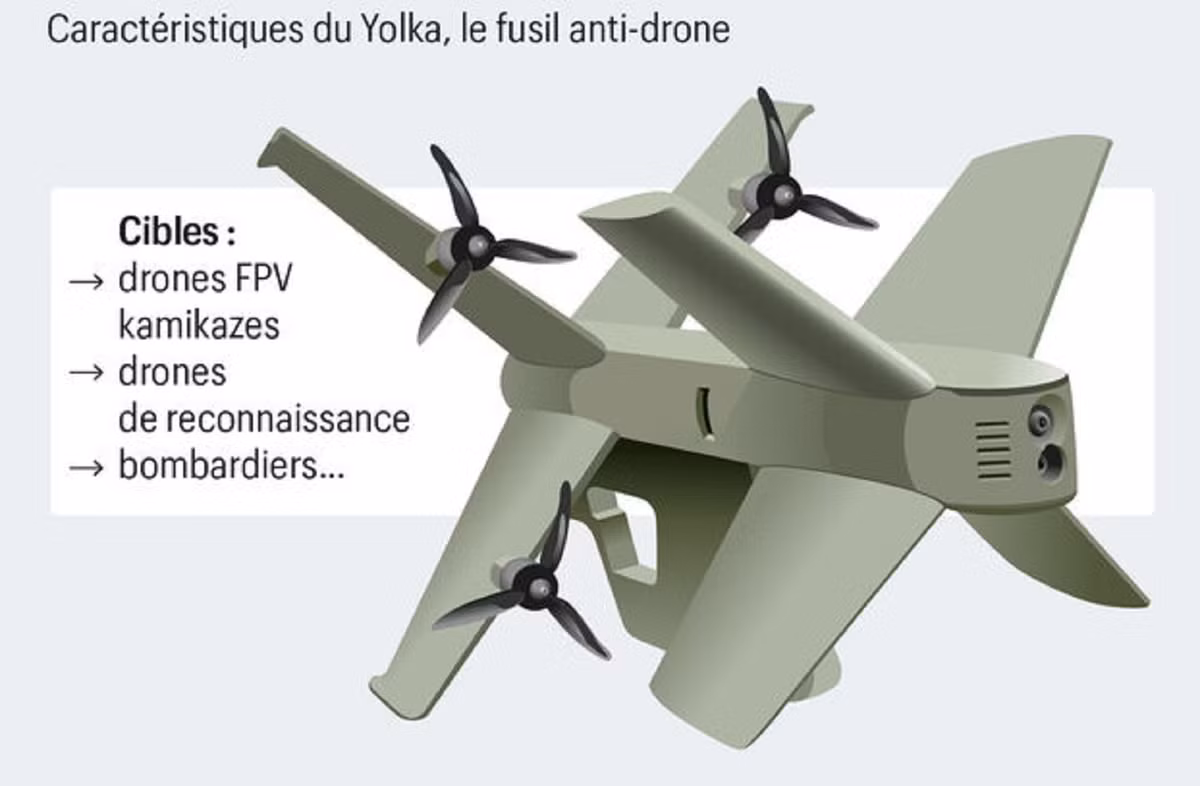 Máy bay không người lái này cũng cho thấy hiệu suất giảm sút trong một số điều kiện thị giác nhất định. Theo dữ liệu, nó hoạt động kém hiệu quả trong điều kiện mây che phủ có độ tương phản cao và ánh nắng trực tiếp chói chang. Nếu máy bay đánh chặn mất mục tiêu, nó sẽ bay lên độ cao khoảng 50 mét rồi lượn xuống.