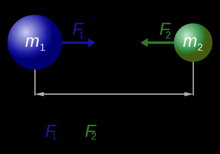 Định luật vạn vật hấp dẫn đã được Isaac Newton tìm ra năm 1687. Vào thời điểm đó, hằng số hấp dẫn trong công thức tính lực hấp dẫn vẫn chưa được đo đạc chính xác.