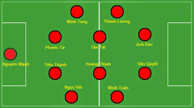 Sơ đồ dự kiến ĐT Việt Nam trong trận đấu với Lào. Ảnh: Anh Sơn.