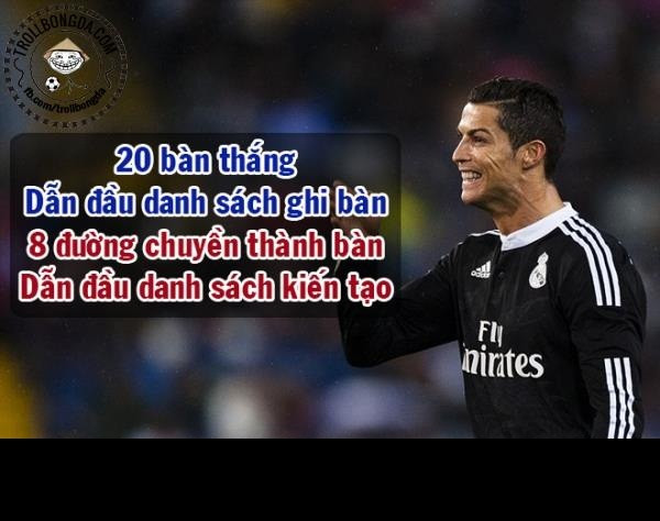 Dù không ghi bàn trong trận với Malaga nhưng cả hai bàn thắng của Real Madrid đều có dấu giày của Cris Ronaldo.