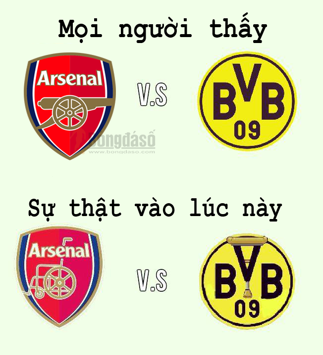 Thực chất cuộc chiến giữa Arsenal và BVB Dortmund.