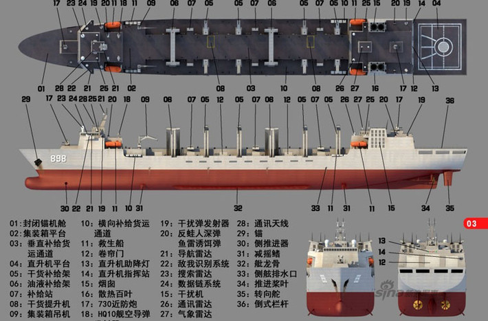 Tàu sử dụng hệ thống động cơ: 2 động cơ tuabin, 4 lò tăng áp, tổng công suất 100.000 mã lực cho tốc độ tối đa 25 hải lý/giờ, khả năng hành trình liên tục 10.000 hải lý nếu chạy tốc độ 25 hải lý/giờ, 15.000 hải lý nếu chạy tốc độ 20 hải lý/giờ.