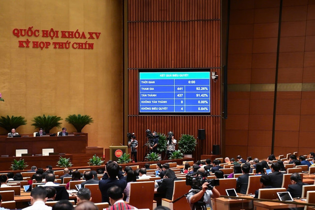 Đa số đại biểu Quốc hội tán thành chủ trương đầu tư dự án Vành đai 4 TPHCM. Ảnh: Quốc hội 5.jpg