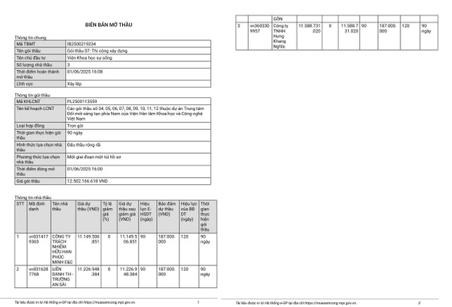 Biên bản mở thầu qd-1635-full.jpg