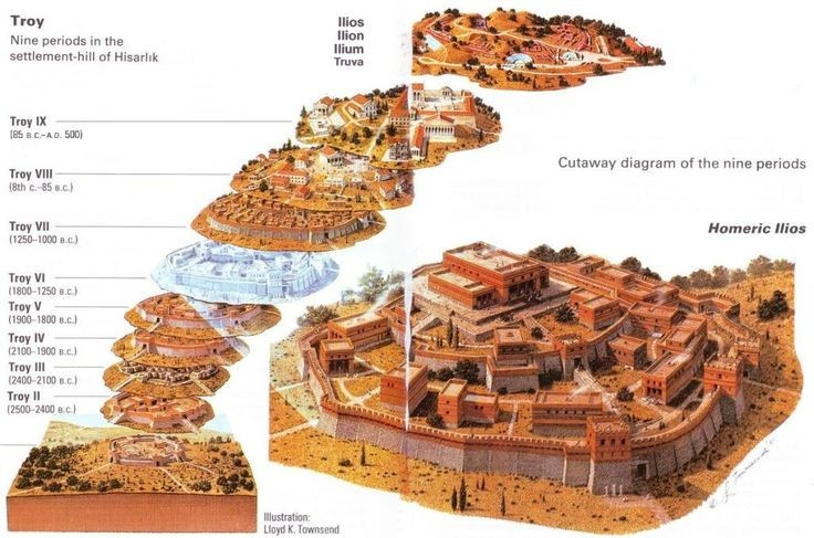 3. Nhiều thành Troy đã tồn tại qua các thời kỳ. Khám phá khảo cổ cho thấy có ít nhất 9 lớp thành phố chồng lên nhau tại địa điểm được cho là Troy, từ thời đồ đồng đến La Mã. Ảnh: Pinterest. 3. Nhiều thành Troy đã tồn tại qua các thời kỳ. Khám phá khảo cổ cho thấy có ít nhất 9 lớp thành phố chồng lên nhau tại địa điểm được cho là Troy, từ thời đồ đồng đến La Mã. Ảnh: Pinterest.