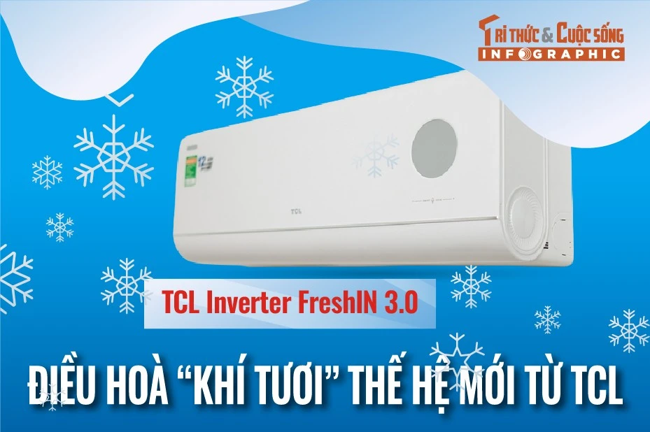 [INFOGRAPHIC]TCL Inverter FreshIN 3.0, Điều hoà “khí tươi” thế hệ mới từ TCL 