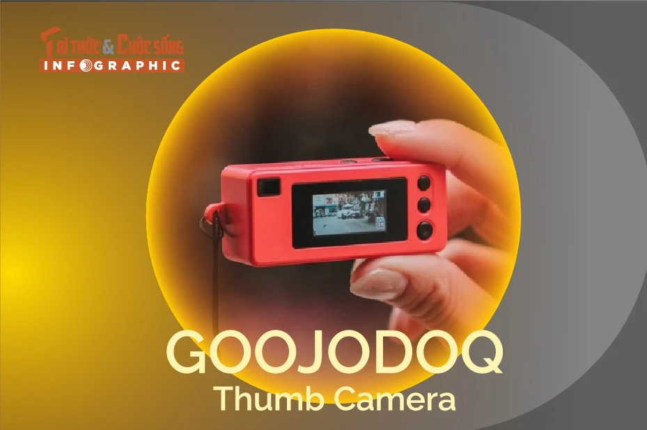 [INFOGRAPHIC] GOOJODOQ Thumb Camera, máy ảnh “bé bằng ngón tay cái” 