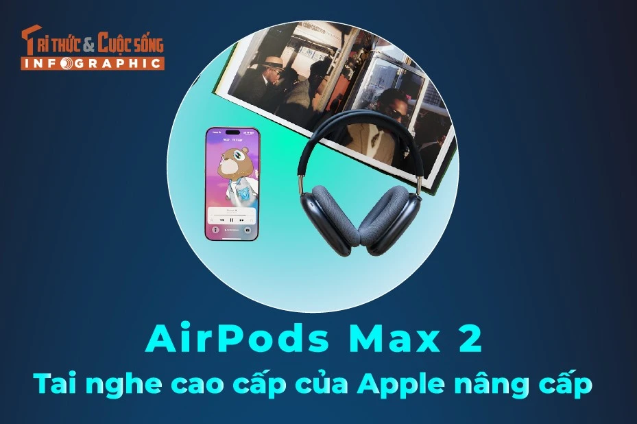 [INFOGRAPHIC] AirPods Max 2, Tai nghe cao cấp của Apple nâng cấp 