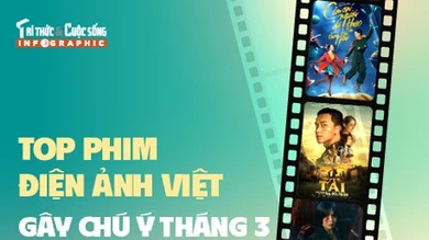 [INFOGRAPHIC] Top phim điện ảnh Việt gây chú ý tháng 3