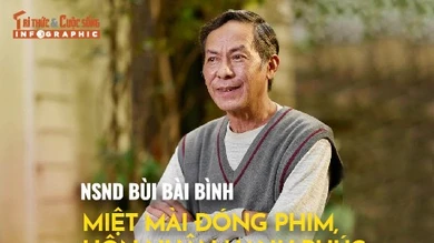 [INFOGRAPHIC] NSND Bùi Bài Bình miệt mài đóng phim, hôn nhân hạnh phúc