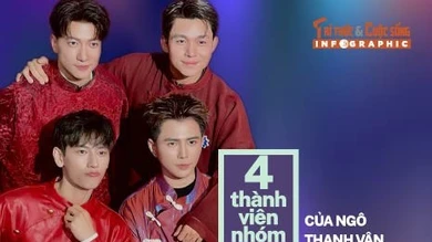[INFOGRAPHIC] 4 thành viên nhóm 365 của Ngô Thanh Vân giờ ra sao?