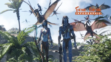 [INFOGRAPHIC] Thành tích ấn tượng của series phim Avatar