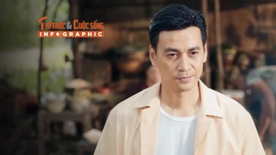 [INFOGRAPHIC] Ngọc Thuận giảm gần 20 kg đóng phim, hôn nhân viên mãn