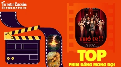 [INFOGRAPHIC] Top phim đáng mong đợi dịp Tết Nguyên đán 2026