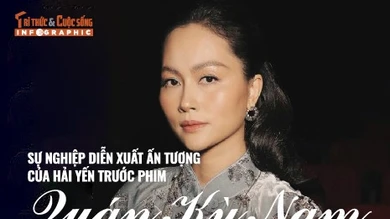 [INFOGRAPHIC] Sự nghiệp diễn xuất ấn tượng của Hải Yến trước phim Quán Kỳ Nam